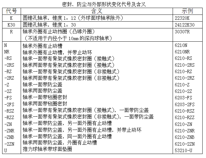 山东进口轴承